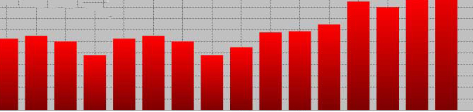 5 relatórios do Google Analytics que dizem onde o seu site está perdendo dinheiro