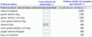 Resultado Sugestão Palavras-chave Adwords