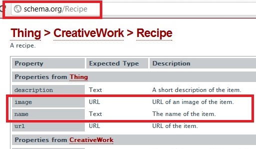 Marcação de receita do schema.org