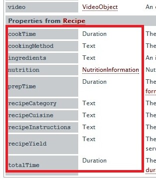 schema para receitas