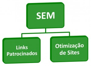 search engine marketing