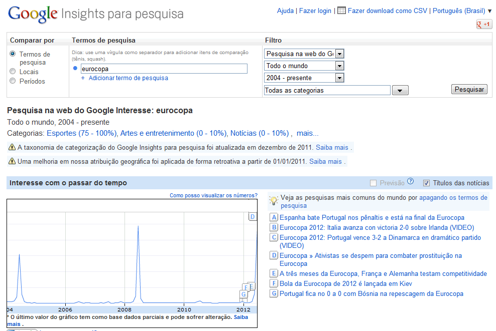 Google Insights for Search