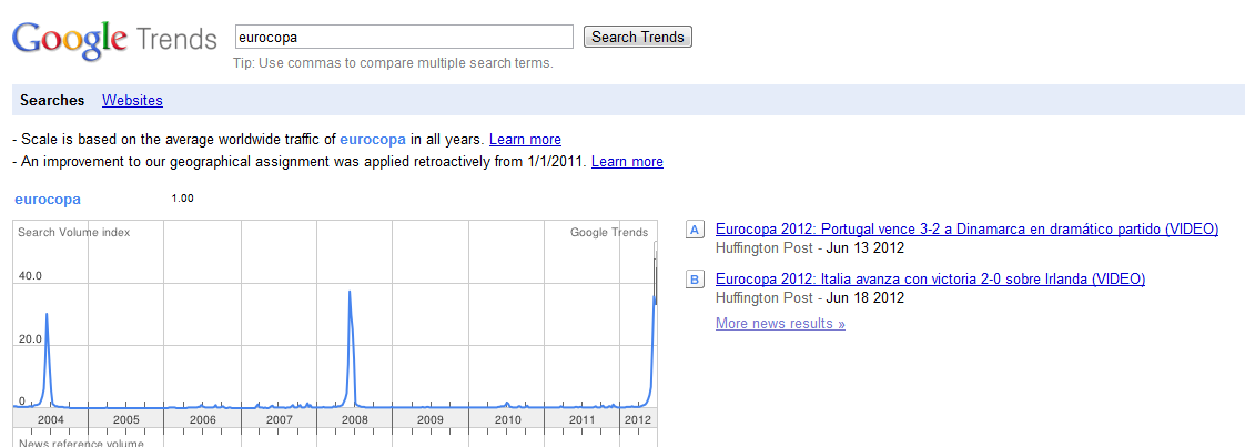 Google Trends