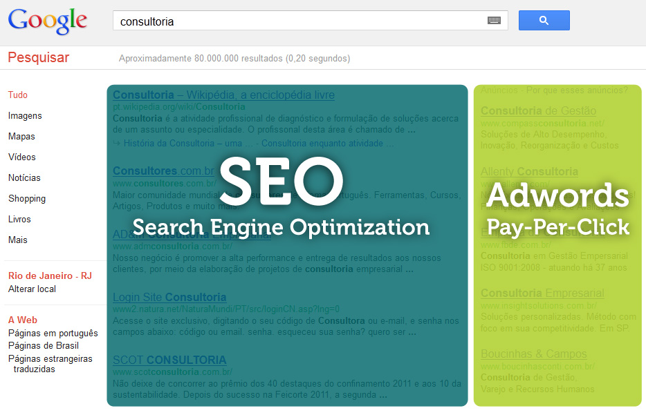O Que E Seo Seo Master