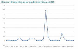 relatorio02