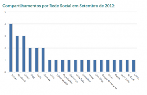 relatorio03