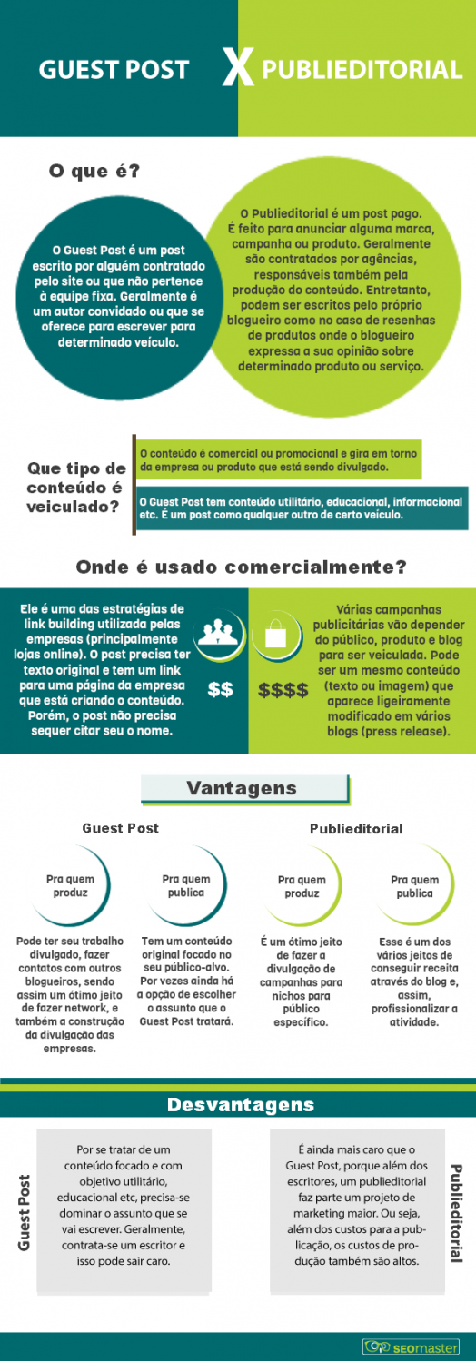 infografico_guest-postXpublieditorial Diferença entre Guest post e Publieditorial