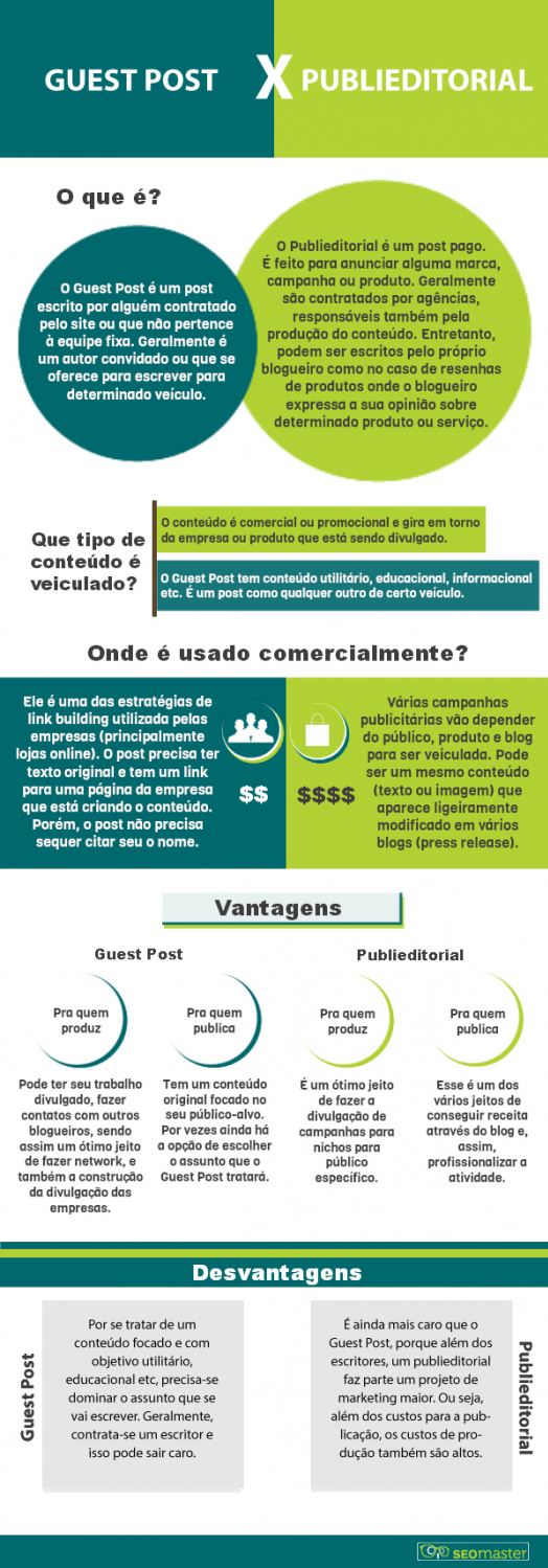 Diferença entre Guest post e Publieditorial