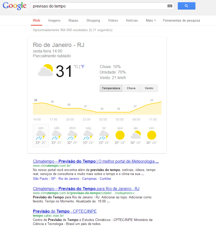 Previsão do tempo na SERP do Google. Falta mais alguma coisa