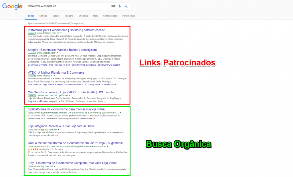 Busca Orgânica x Links Patrocinados