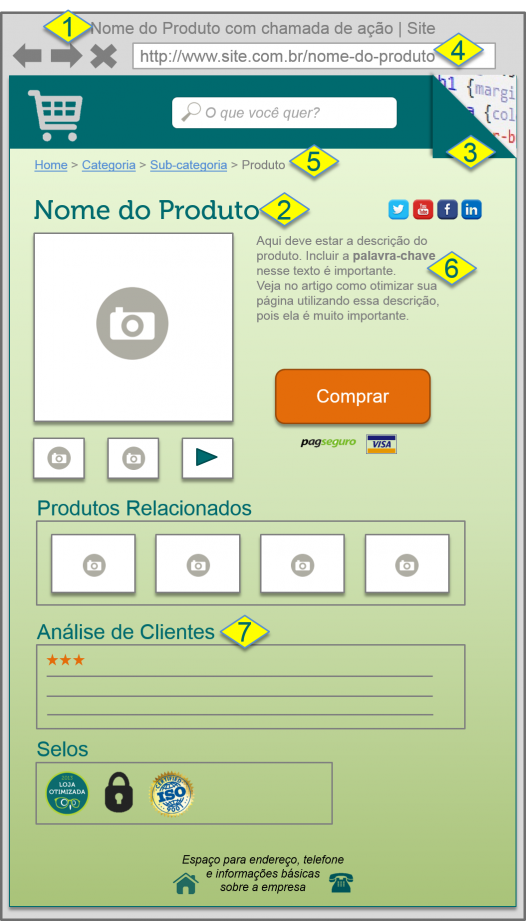 Modelo de SEO para uma página de ecommerce