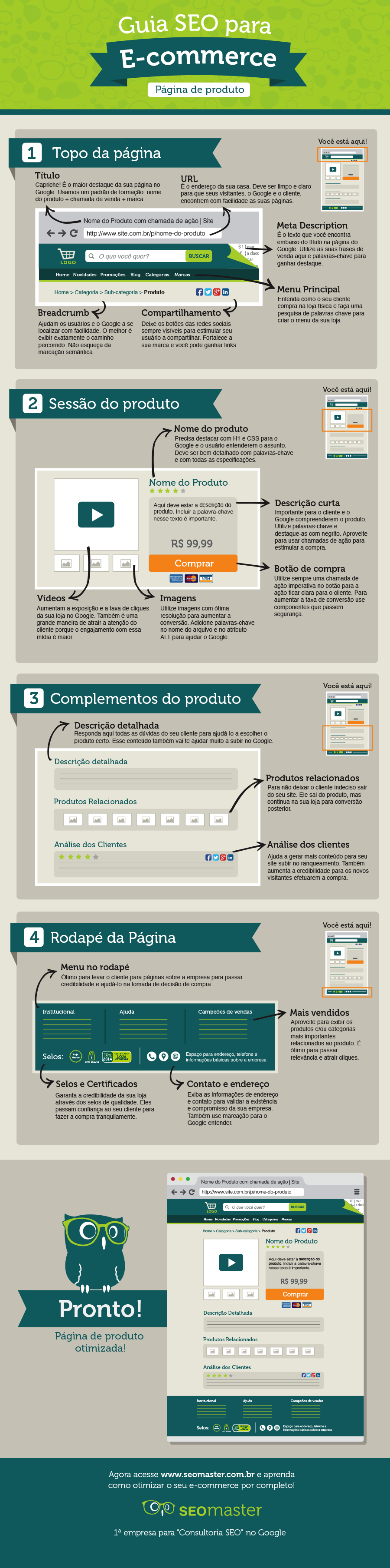 infografico pagina de produto Infográfico Página de Produto