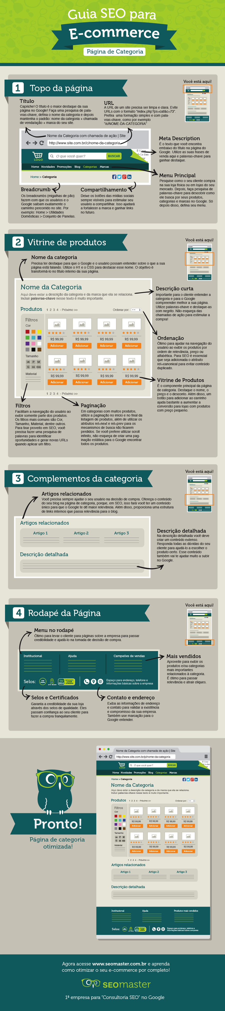 infografico pagina categoria Infográfico de Página de Categoria