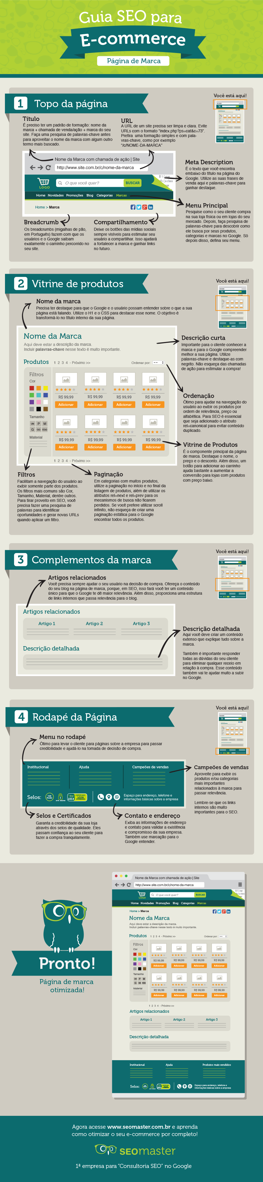 Infográfico de Página de Marca