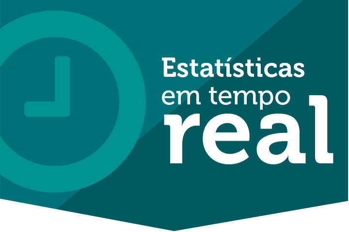 Estatística em tempo real