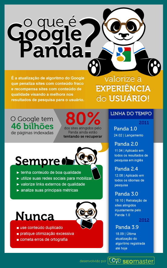 Infografico do Panda
